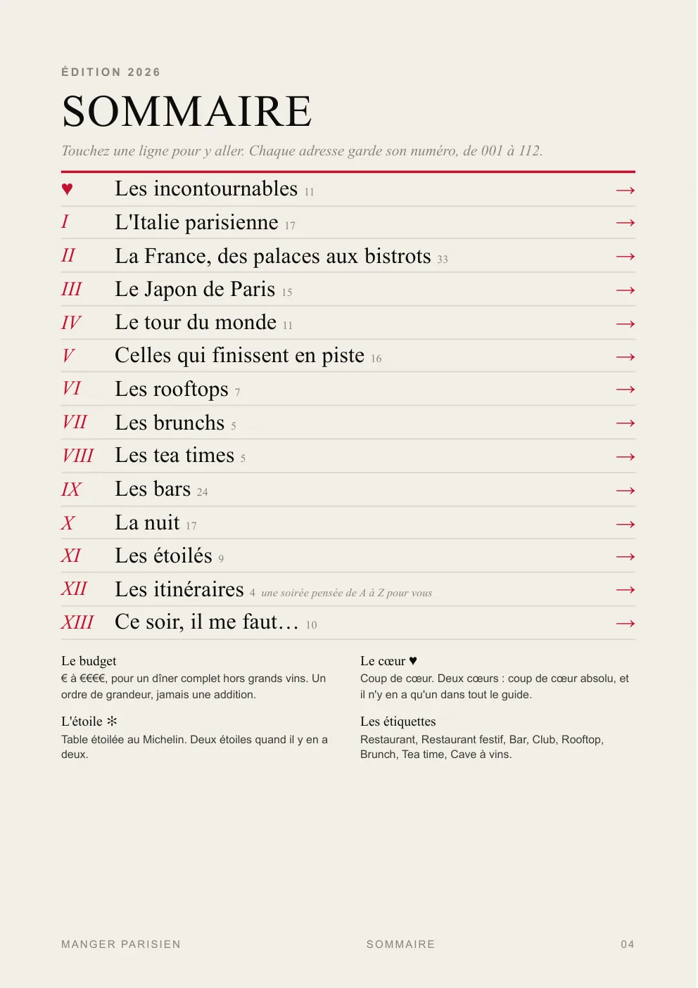 Le sommaire du guide